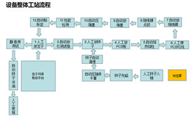 DC馬達壓裝裝配生產(chǎn)線