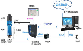 智能化、數(shù)字化的伺服壓力機(jī)