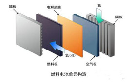 伺服電缸膜電極熱壓成型機