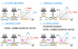 福建伺服壓力機 在線質(zhì)量管理