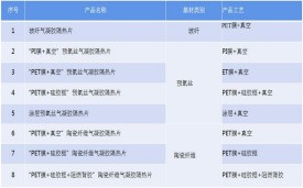 氣凝膠真空、熱壓、貼合、封裝、成型、壓合工藝