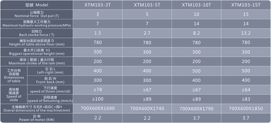 四柱兩板液壓機(jī)_XTM103