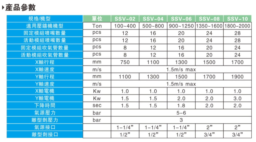 伺服噴霧機參數(shù)圖