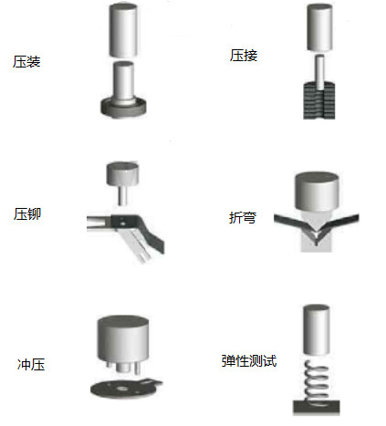 電動(dòng)伺服壓裝系統(tǒng)