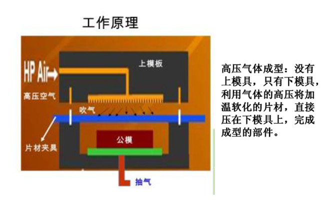 什么是IMT高壓成型機