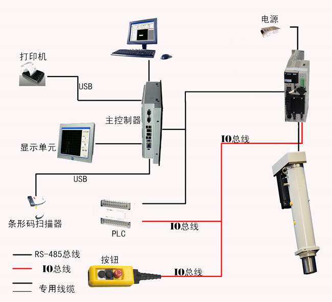 伺服電動缸介紹