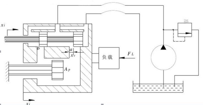 液壓伺服(伺服液壓)系統(tǒng)工作原理