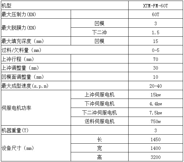 伺服粉末成型機技術(shù)