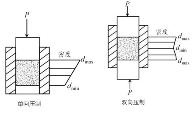 5G陶瓷介質(zhì)濾波器干壓成型介紹