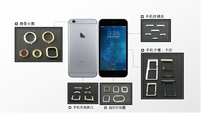 5G手機(jī)里的MIM部件你發(fā)現(xiàn)了嗎？