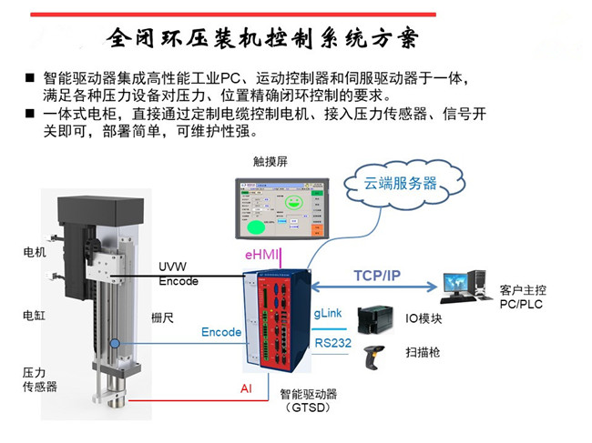 廣東伺服壓力機(jī)控制系統(tǒng)說明