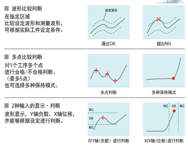 重慶伺服壓力機(jī)在線曲線質(zhì)量判斷