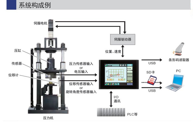 新深圳伺服壓力機(jī)結(jié)構(gòu)