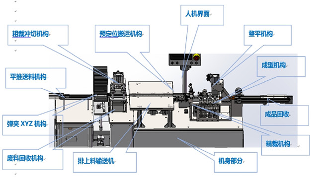 一體成型電感自動(dòng)成型機(jī)技術(shù)