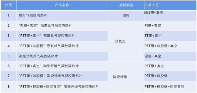 氣凝膠隔熱墊真空封裝工藝